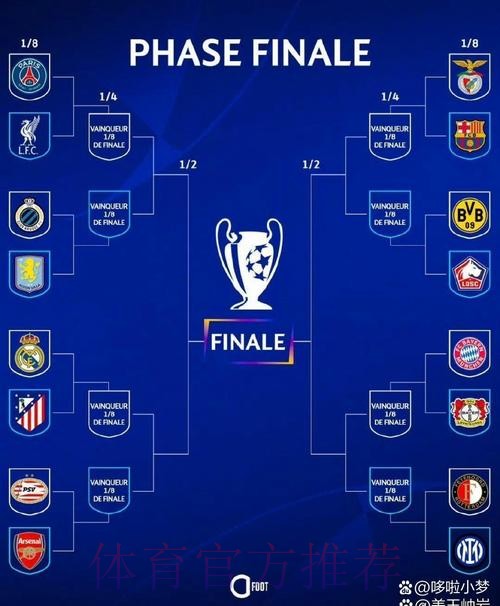 皇马欧冠联赛阶段大名单:新援A费、阿诺德等入选